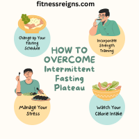 How To Overcome Intermittent Fasting Plateau